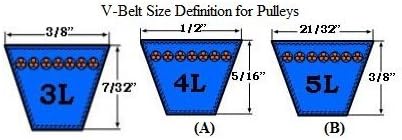 5.80" OD Double Groove "A/B" Pulley / Sheave (bushing not included) # 2B62-SDS