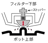 Melitta アロマサーモ マグ JCM-555/B