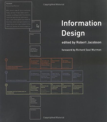 information design