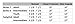 Louisville Slugger Youth PG Series 5 Catchers Set, Scarlet/Gray