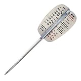 Metal Meat/Yeast Thermometer