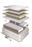 Comfortaire GS1100 Visco Mattresses