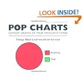 Pop Charts