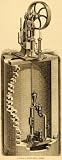 1878 Print Niagara Deep Well Pump Vintage Machinery Charles B Hardick Brooklyn - Original Halftone Print