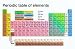Wallmonkeys Peel and Stick Wall Decals - Periodic Table of Elements - 24