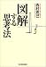 図解する思考法