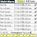 Software : Multi Alarm downloadable Software