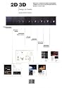 2D > 3D: Design for Theatre and Performance