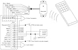 KERISYS IP-2005B Single Door Access Control