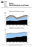 Product details for Dairy: World Markets and Trade