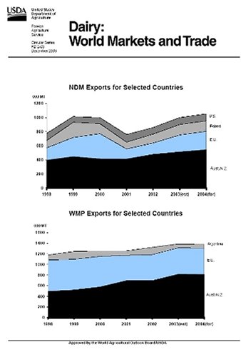 Magazines: Dairy. World Markets and Trade