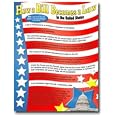 How a Bill Becomes a Law in the United States, Chart