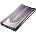 Car Channel Amplifiers