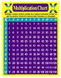 MULTIPLICATION CHART