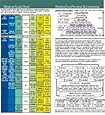 Alkaline Food Chart 8 inch x 8 inch