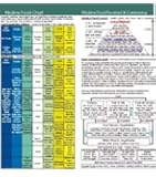Alkaline Food Chart 8 inch x 8 inch
