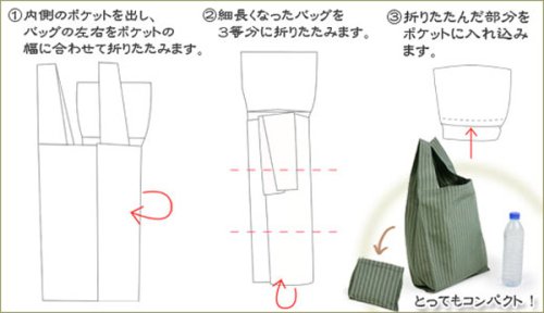 Cover image : きものやさん　そろり　和和布で作ったエコバッグ 　緑縞