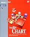 True WinChart for .NET 1開発ライセンス