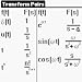Laplace downloadable Software