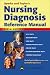 Books : Nursing Diagnosis Reference Manual
