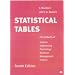 Statistical Tables for Science, Engineering, Business Management and Finance