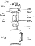 SoyQuick Soymilk Maker SDZ5 Deluxe