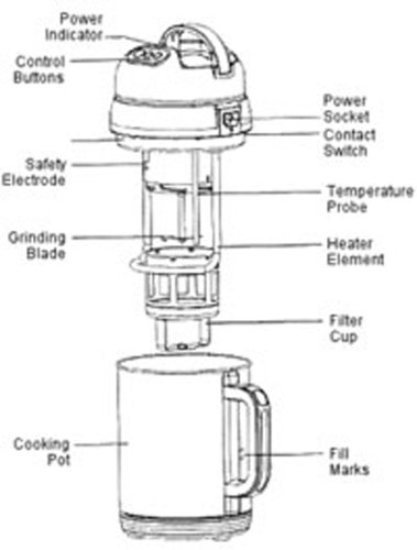 SoyQuick Soymilk Maker SDZ5 Deluxe