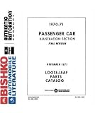 1970 1971 MOPAR CHRYSLER DODGE PLYMOUTH Parts Book CD
