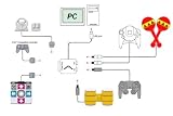 Revue EMS-HK  / Adaptateur PS2, GC et DC (Trio Linker Plus II)