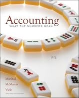 Thumbnail Accounting What the Numbers Mean