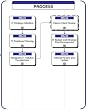 09b - Strategic IT Plan Development