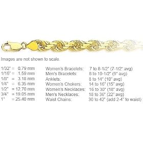 5.0mm diamond cut rope gold chain available in necklace, bracelet and anklet... by Adylon