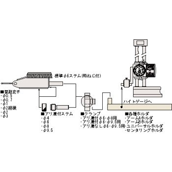 Cover image : ポケット形テストインジケータ用 替測定子 136013