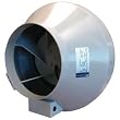 grow room fan controller