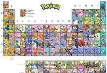 Pokemon Pikachu Team Rocket Mewtwo Flareon Periodic Table Lapras Espeon Raichu Beedrill Lugia Nidoqu Mouse Pad, Mousepad (10.2 X8.3 X 0.12 Inches)