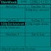 ThisWeek downloadable Software