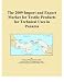 The 2009 Import and Export Market for Textile Products for Technical Uses in Panama