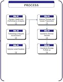 08b - Quarterly Service Review