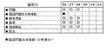 九州国際大学付属中学校過去入学試験問題集平成29年春受験用 (実物に近いリアルな紙面のプリント形式過去問3年分) (福岡県中学校過去入試問題集)