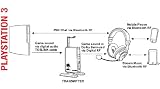 picture of Turtle Beach Ear Force PX5 Programmable Wireless Headset (PS3)