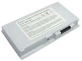8-cell Li-ion 14.40V 4400mAh,Hi-quality Replacement for FUJITSU Lifebook C2310, C2320, C2330, C2340, FMV-Biblo NB Series, FUJITSU FMV-C6200, FMV-7515NU5/B, FMV-BIBLO NC13D, Lifebook A3040, C2000 Laptop Battery, Compatible Part Numbers: 0644180, 0644190, 0644340, FM-41, FM-42, FPCBP79, FPCBP79AP, FPCBP83, FPCBP83AP