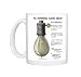Westinghouse light bulb ad, 1886 Photo Mugs