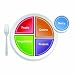 Nasco Fort Atkinson ABS Plastic MyPlate Plate
