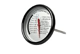 Faringdon Meat Thermometer