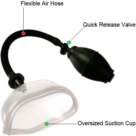 Multi Function Fetish Fantasy Series Pussy Pump