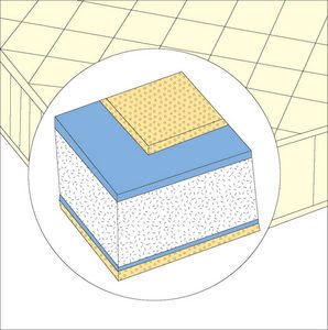 5.5 Inch Luxury Twin Teflon Mattress by InnerSpace