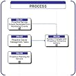 05c - Server Management