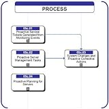 05c - Server Management
