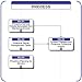 05c - Server Management