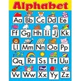 Chart Alphabet Fun Gr Pk-1